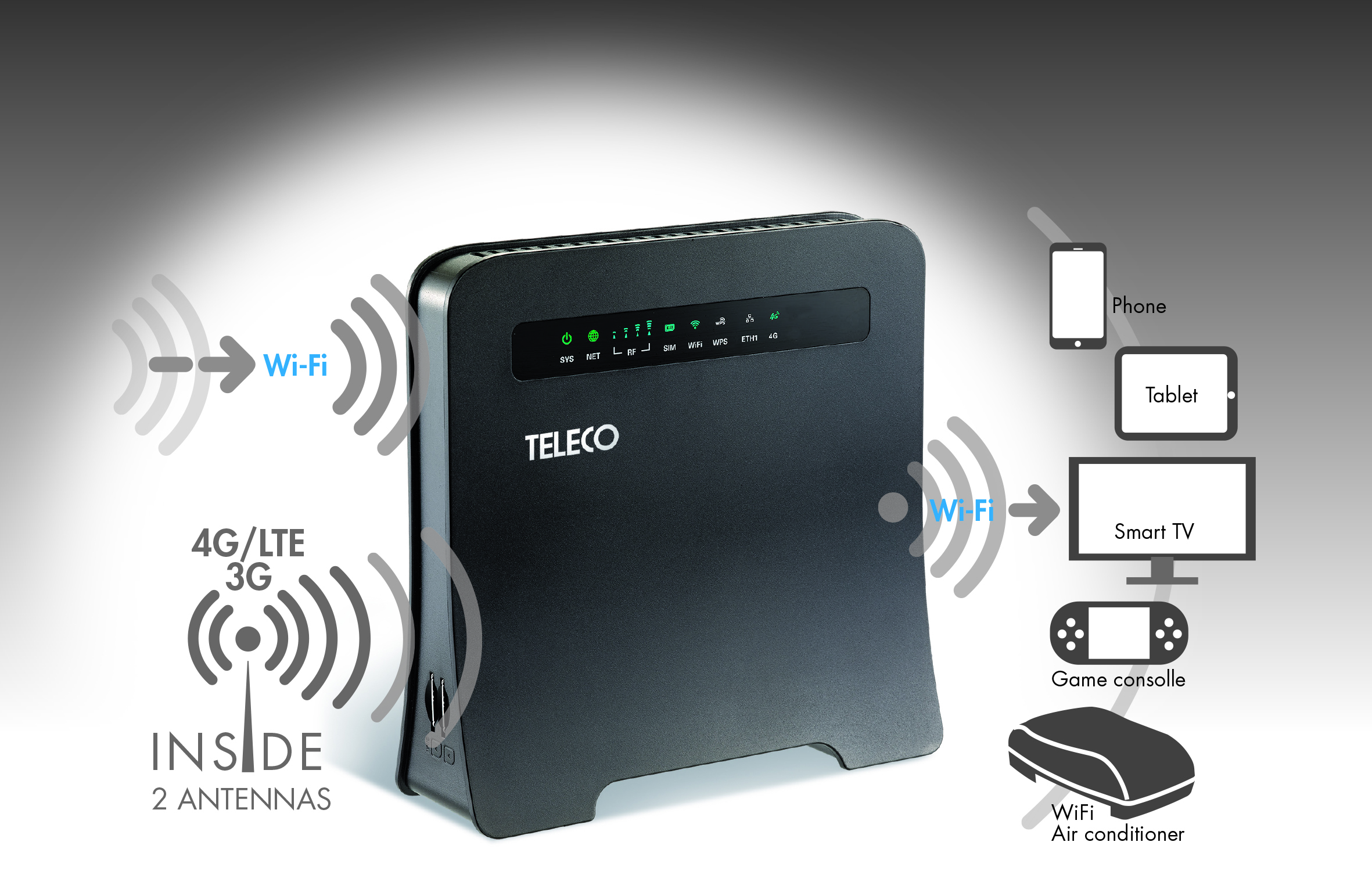 Teleco presents