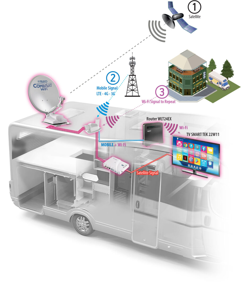 CombiSat WiFi_CaravanTrends