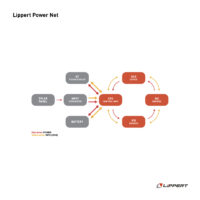 Lippert Power Net